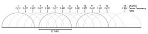 2.4GHz Channel Overlap